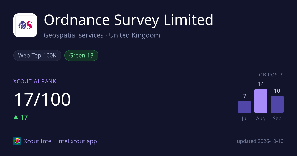 Ordnance Survey Limited — share card preview