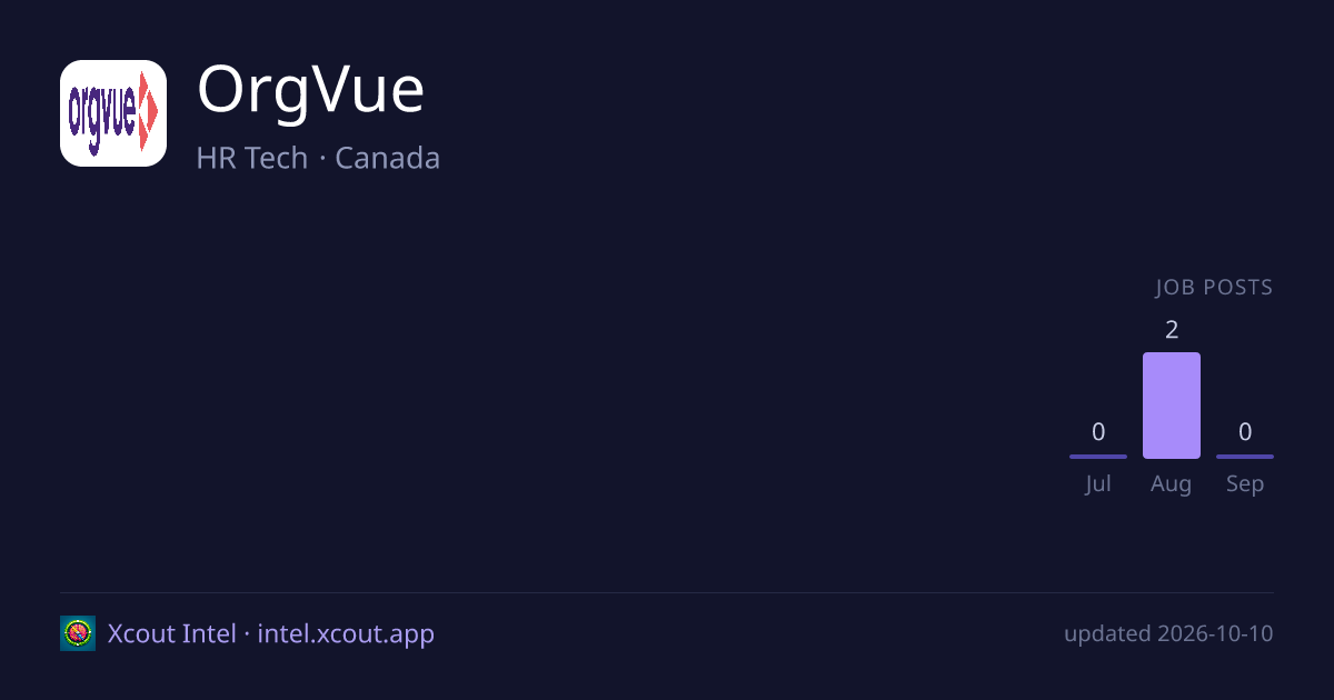 OrgVue — share card preview