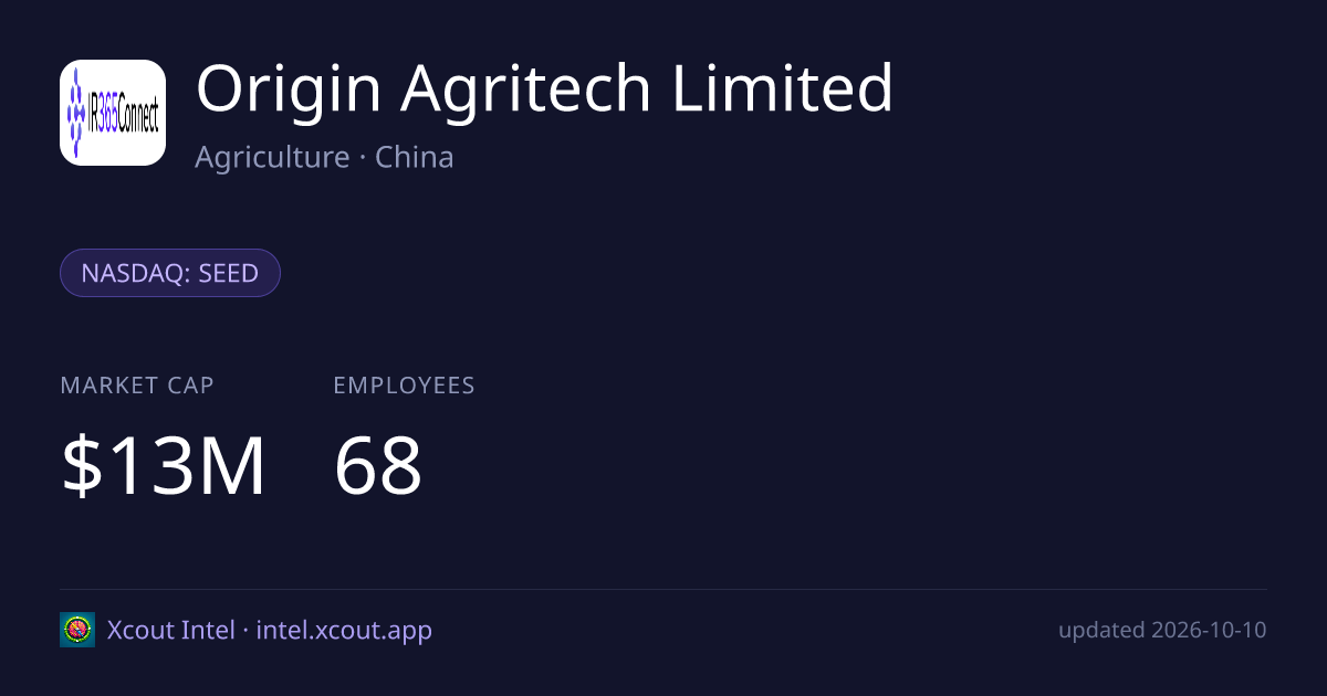 Origin Agritech Limited — share card preview
