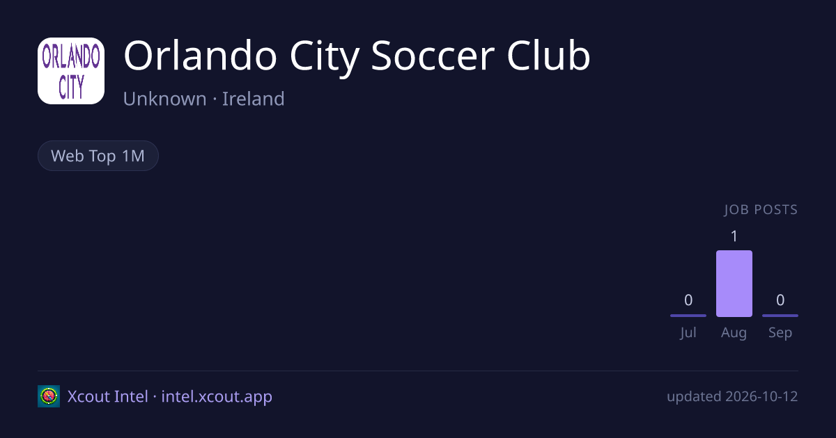 Orlando City Soccer Club — share card preview