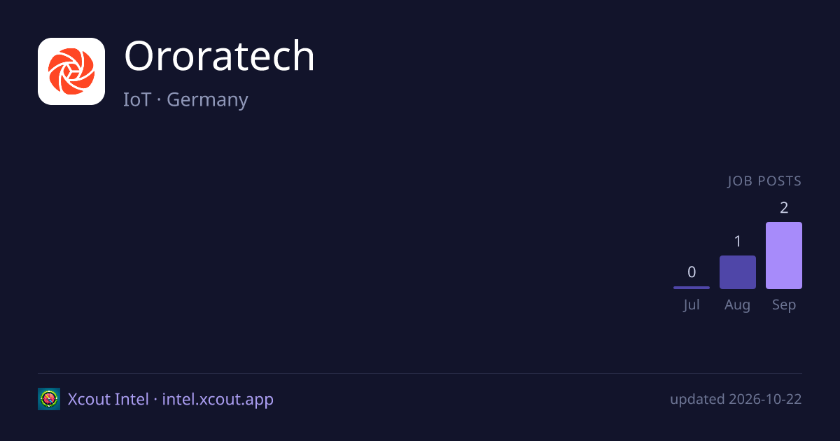 Ororatech — share card preview