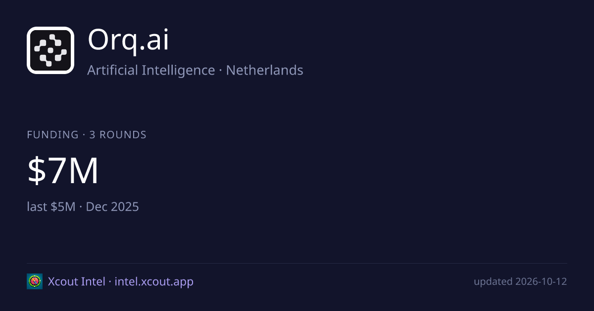 Orq.ai — share card preview
