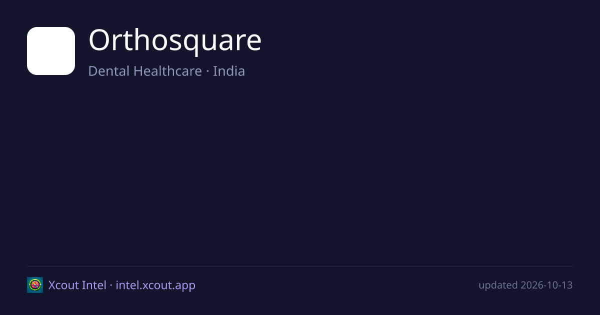 Orthosquare — share card preview