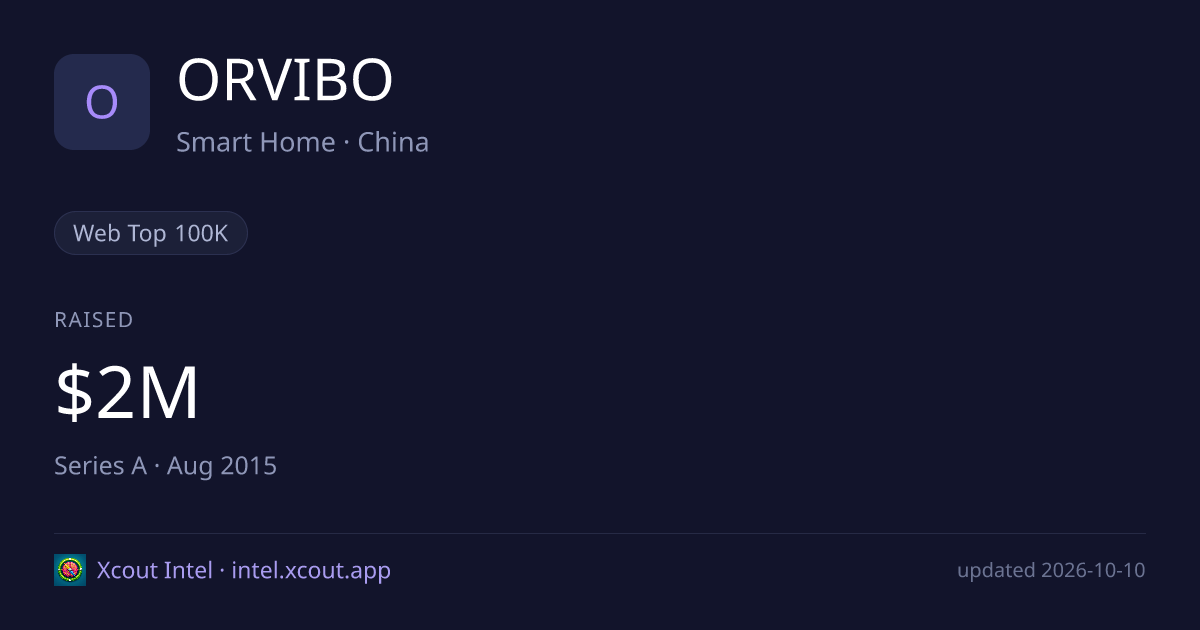 ORVIBO — share card preview