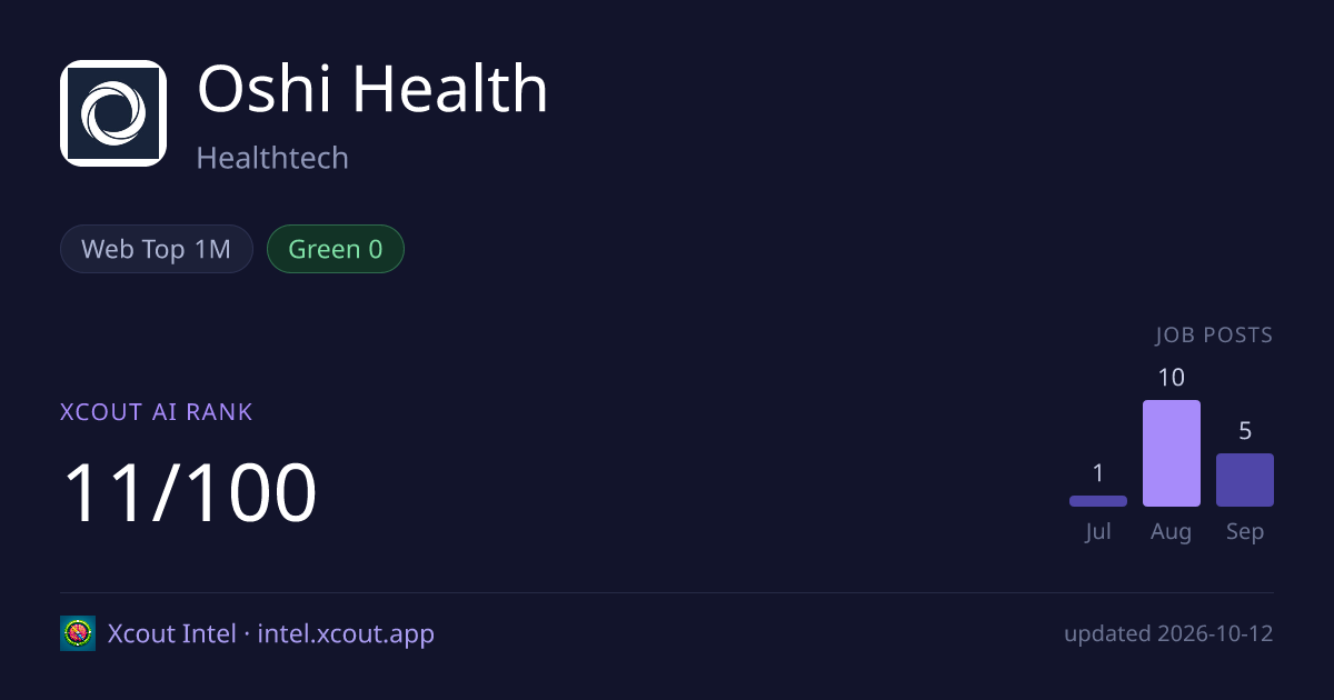 Oshi Health — share card preview