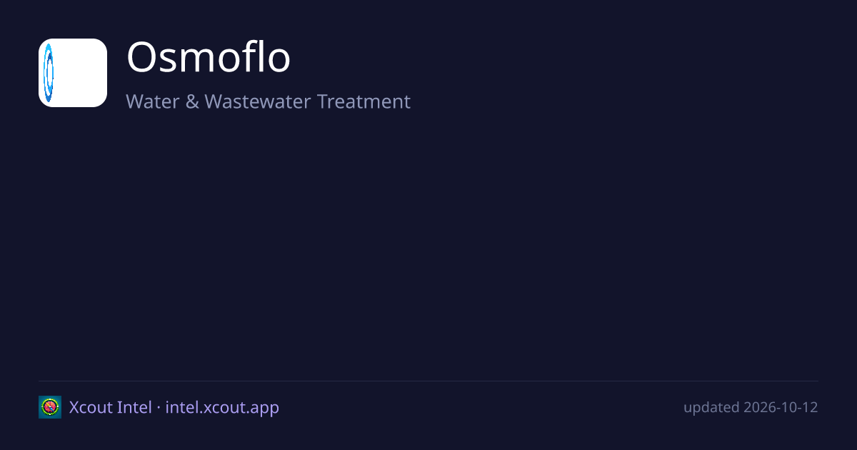 Osmoflo — share card preview