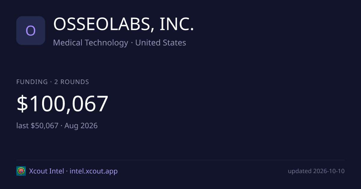 OSSEOLABS, INC. — share card preview