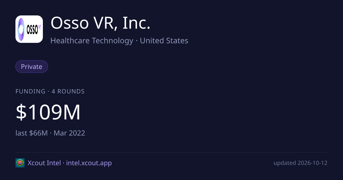 Osso VR, Inc. — share card preview