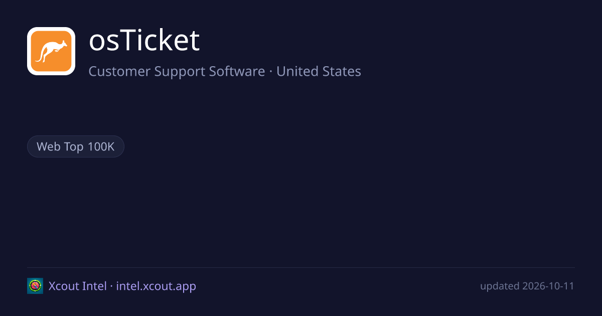 osTicket — share card preview