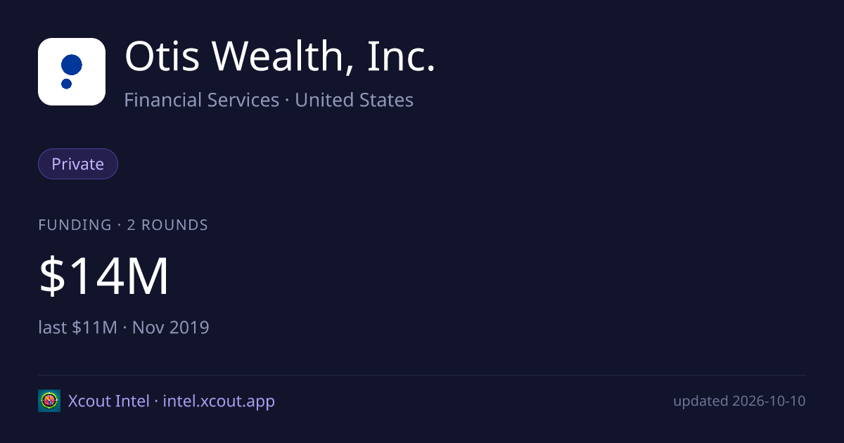 Otis Wealth, Inc. — share card preview