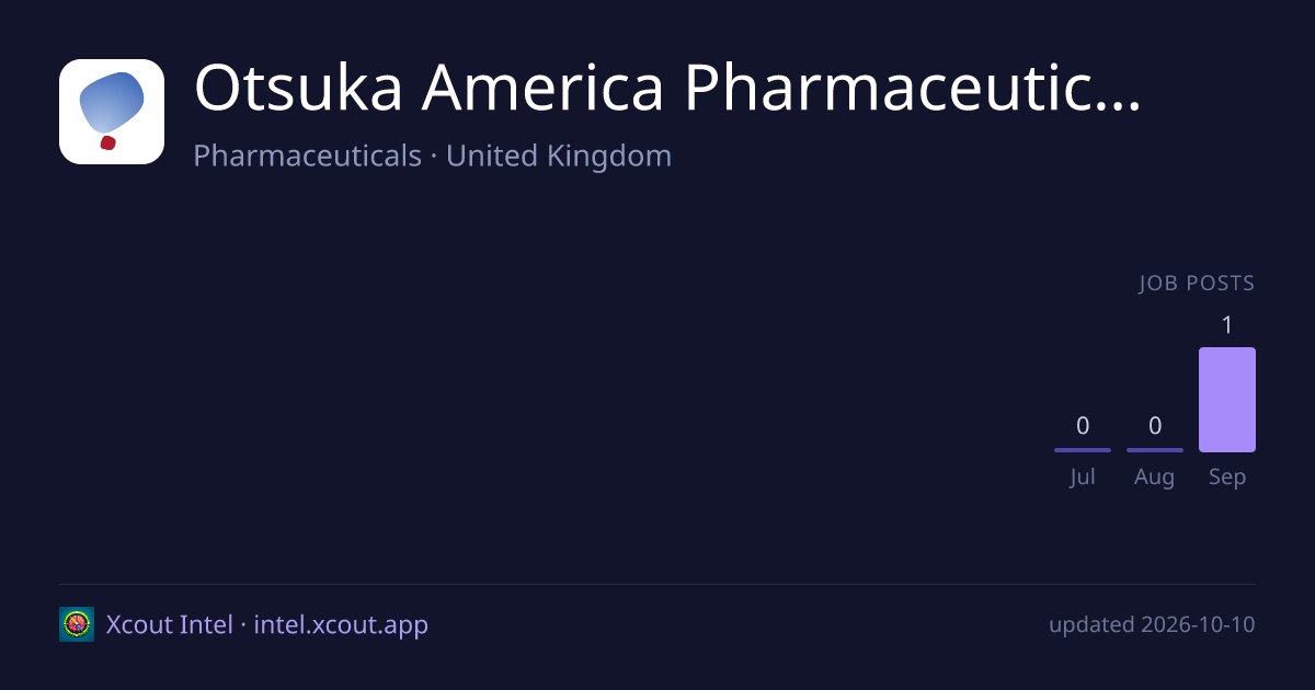 Otsuka America Pharmaceutical — share card preview