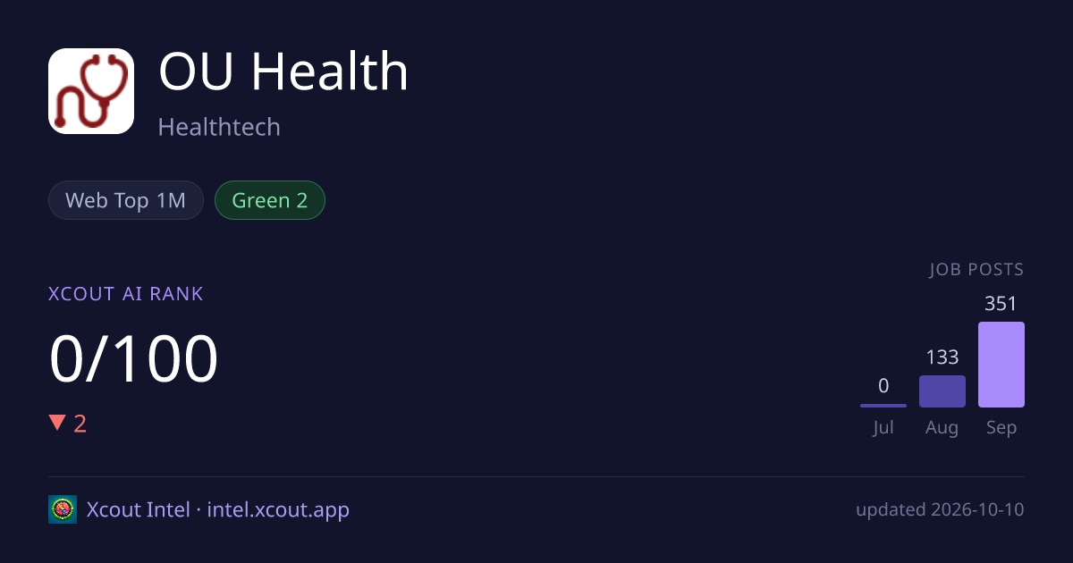 OU Health — share card preview