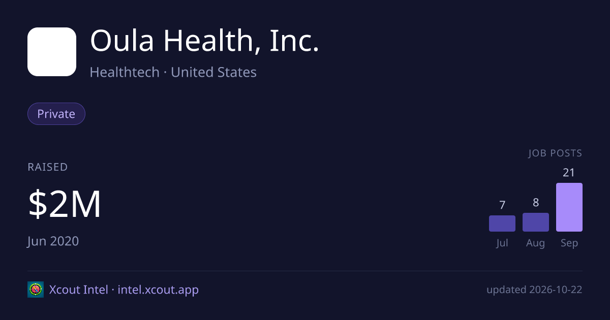 Oula Health, Inc. — share card preview