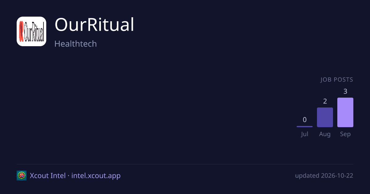 OurRitual — share card preview