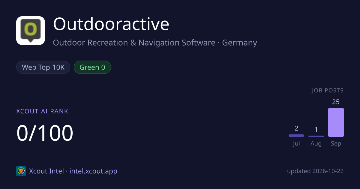 Outdooractive — share card preview