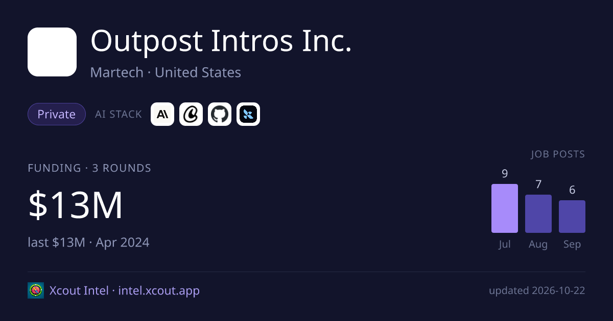 Outpost Intros Inc. — share card preview