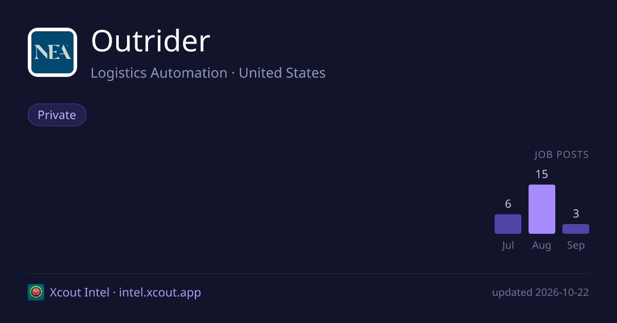 Outrider — share card preview