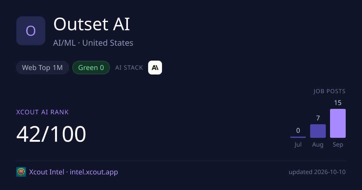 Outset AI — share card preview
