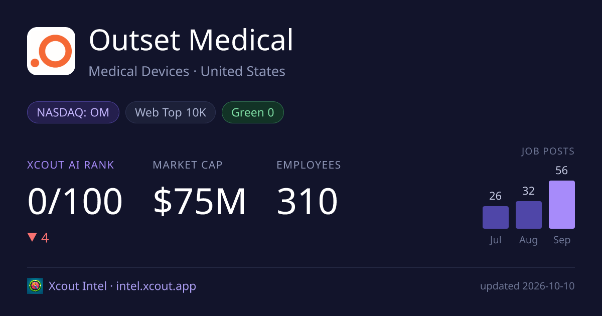 Outset Medical — share card preview
