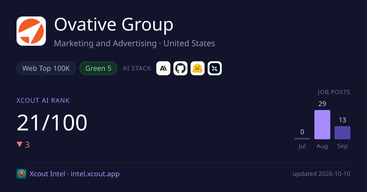 Ovative Group — share card preview