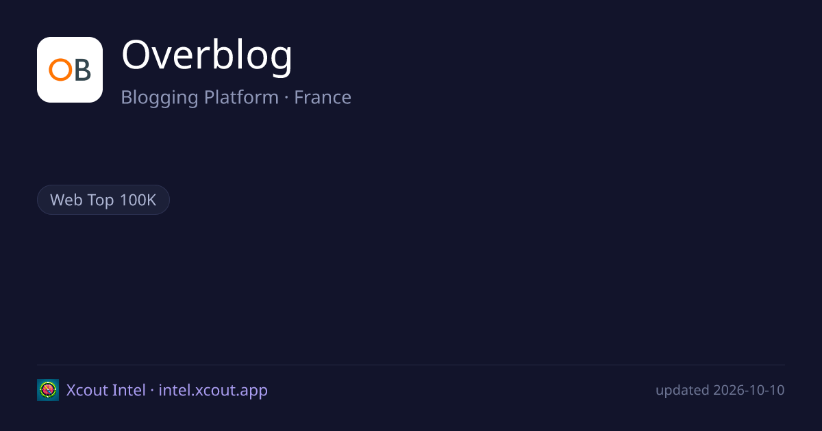 Overblog — share card preview