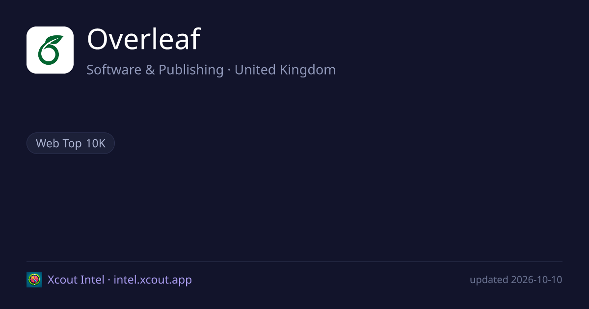 Overleaf — share card preview