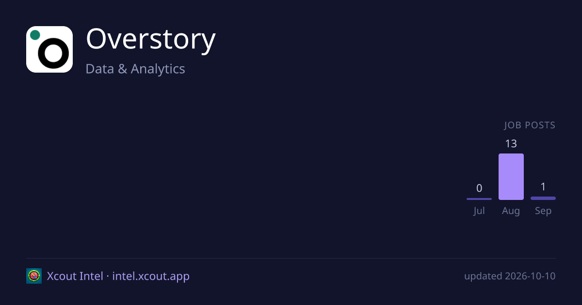 Overstory — share card preview