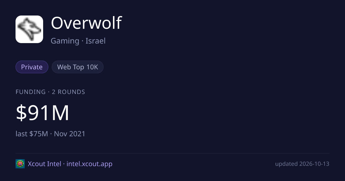 Overwolf — share card preview