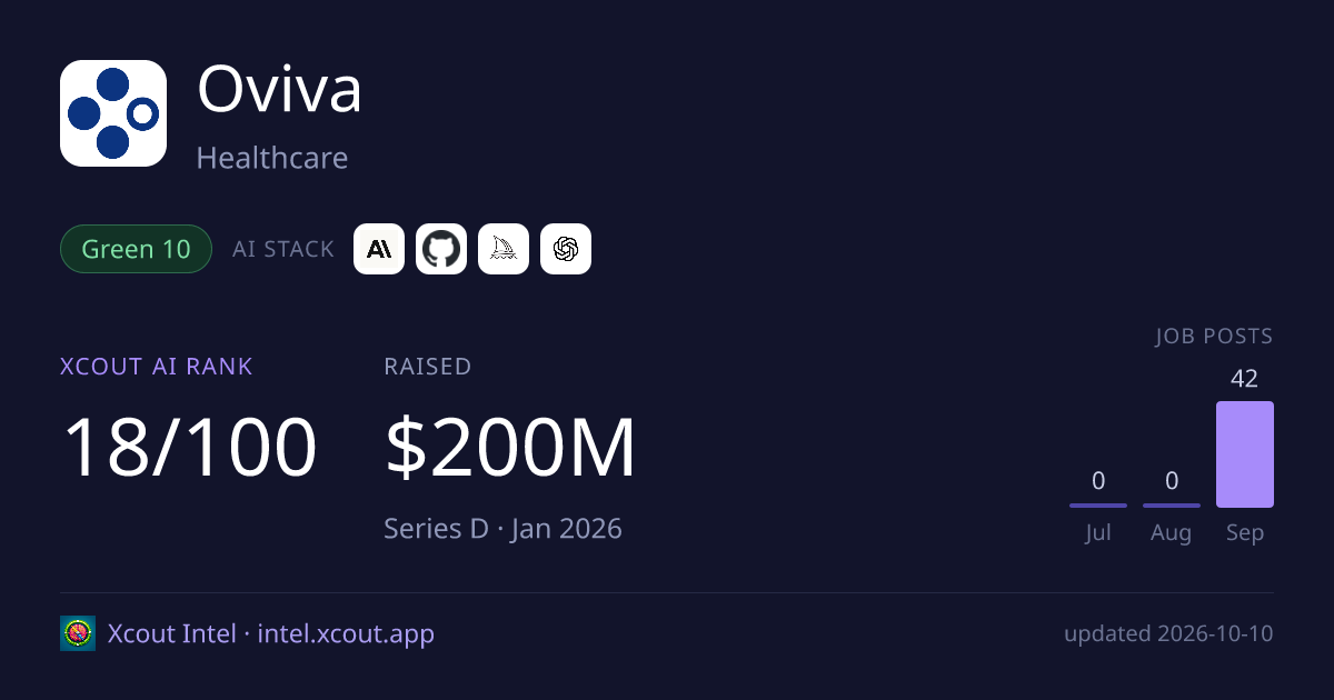 Oviva — share card preview