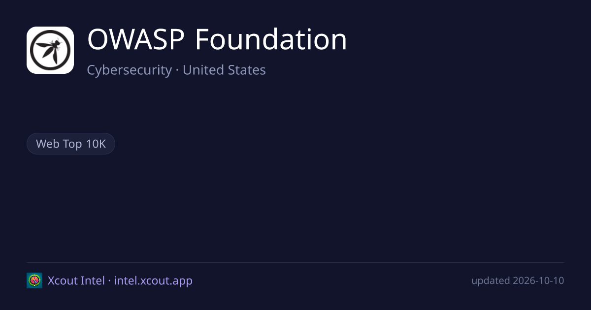 OWASP Foundation — share card preview