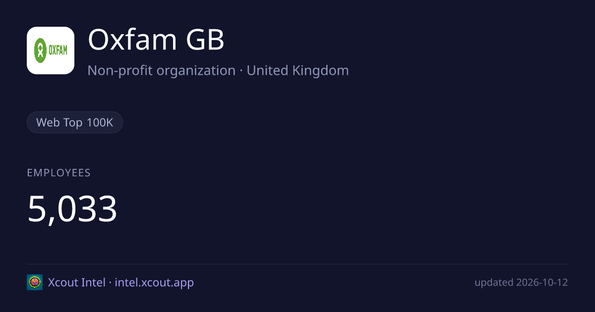 Oxfam GB — share card preview