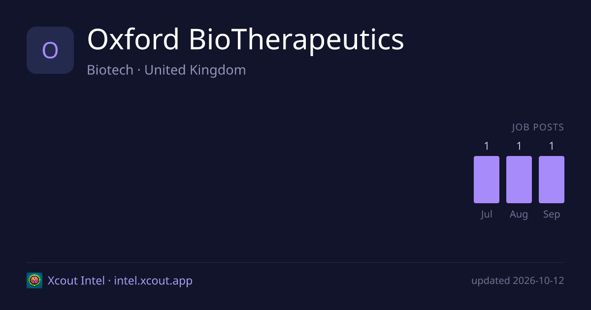 Oxford BioTherapeutics — share card preview