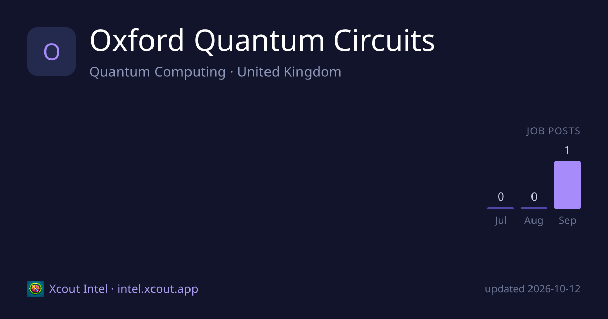 Oxford Quantum Circuits — share card preview