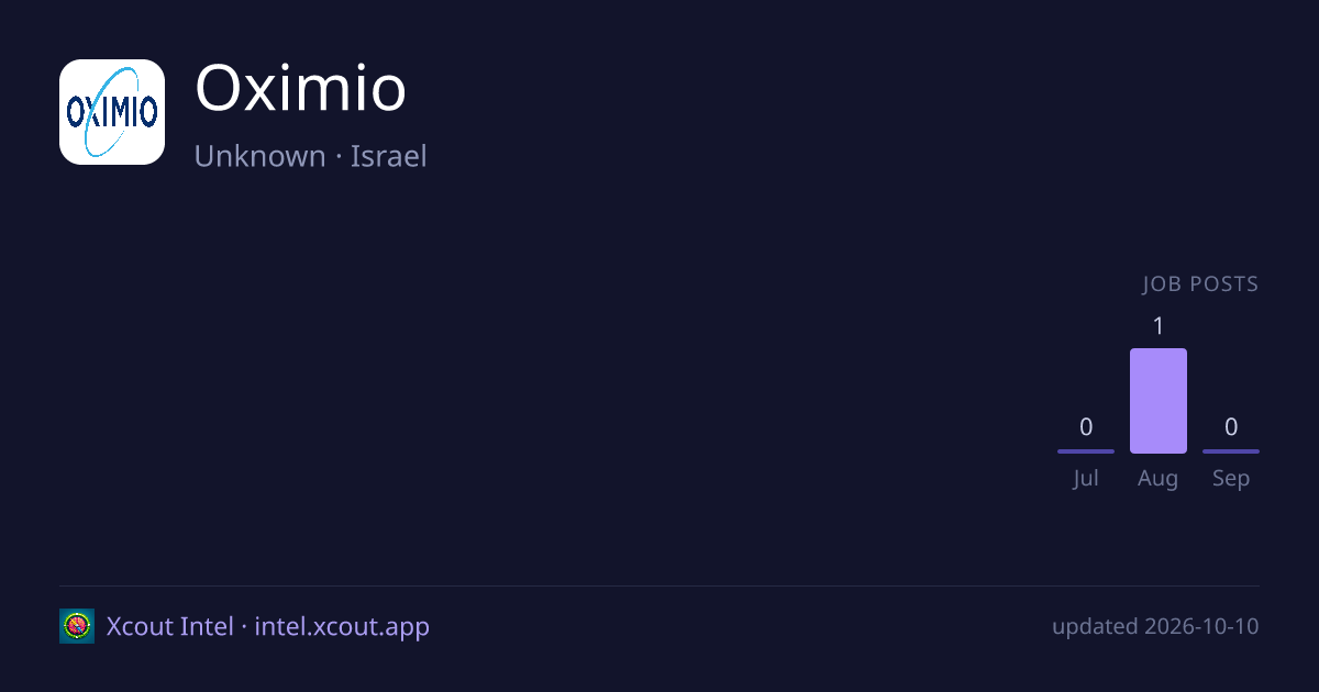 Oximio — share card preview