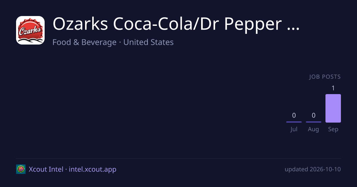 Ozarks Coca-Cola/Dr Pepper Bottling Company — share card preview