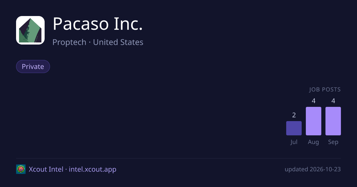 Pacaso Inc. — share card preview