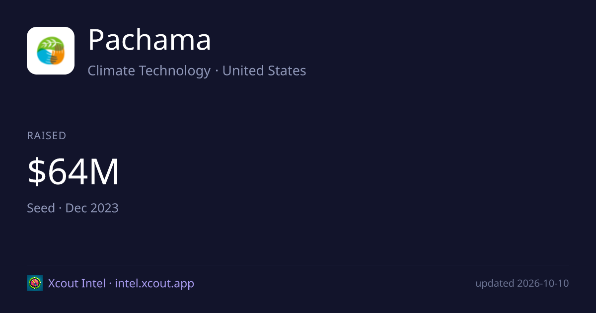 Pachama — share card preview