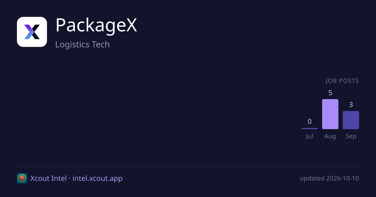 PackageX — share card preview