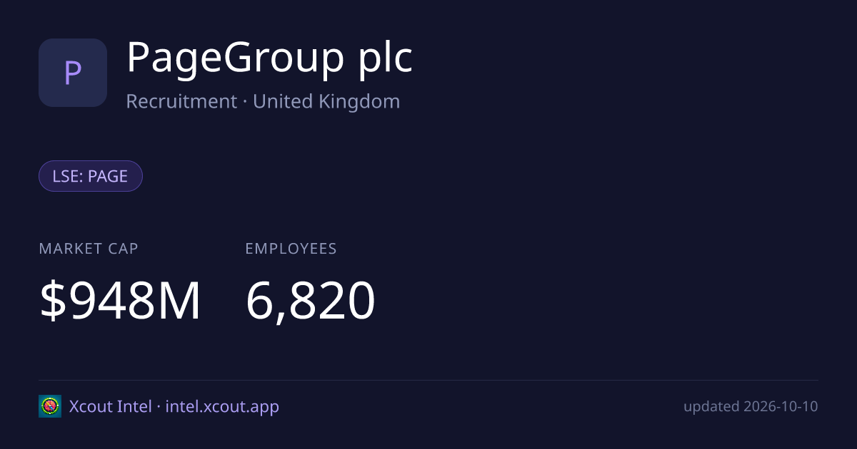 PageGroup plc — share card preview