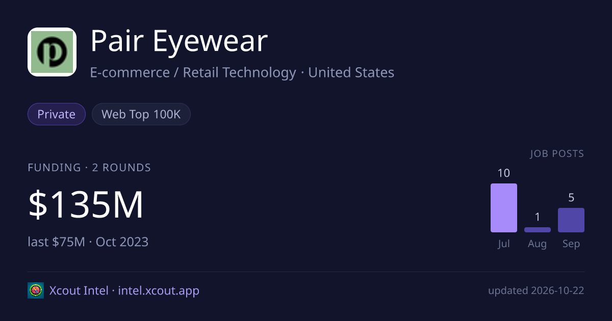 Pair Eyewear — share card preview