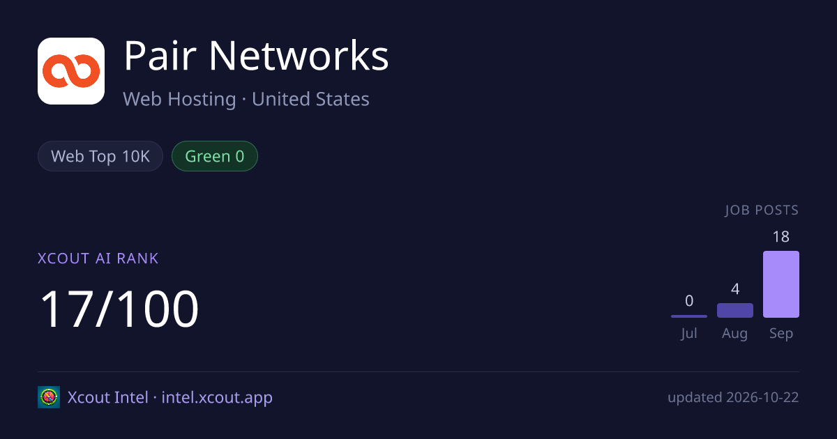 Pair Networks — share card preview