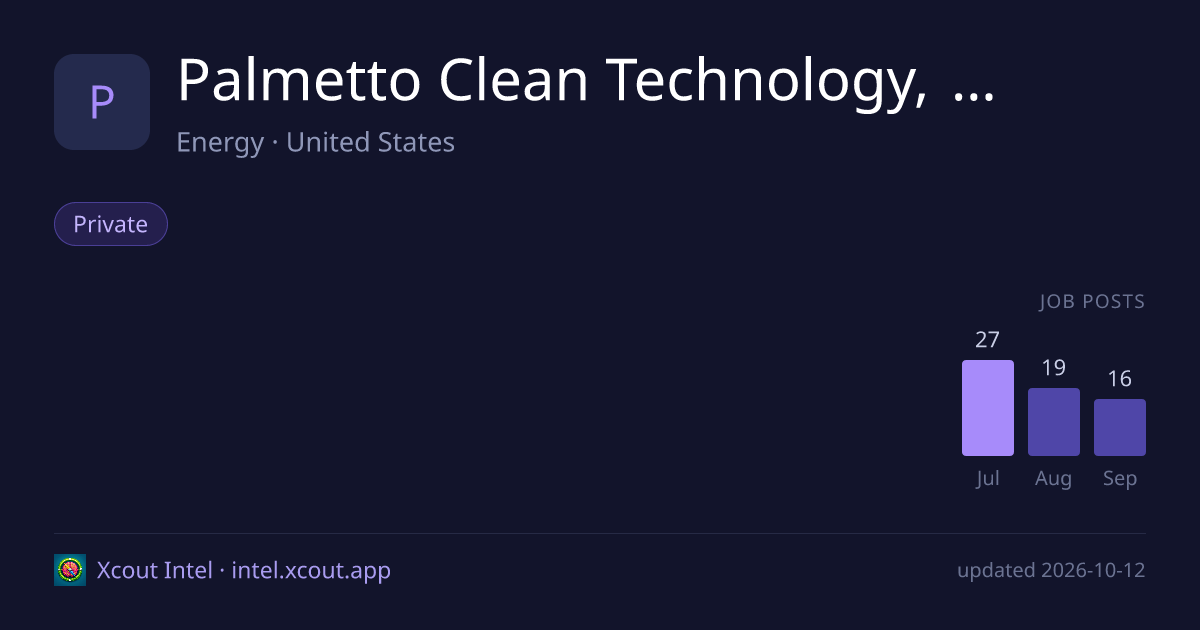 Palmetto Clean Technology, Inc. — share card preview