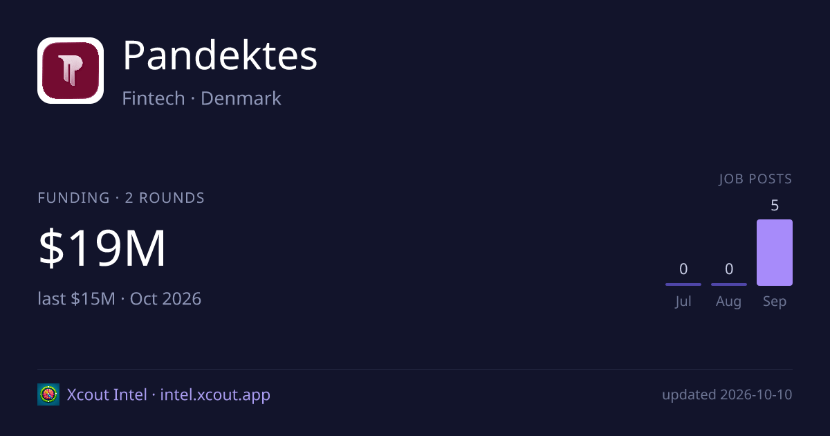 Pandektes — share card preview