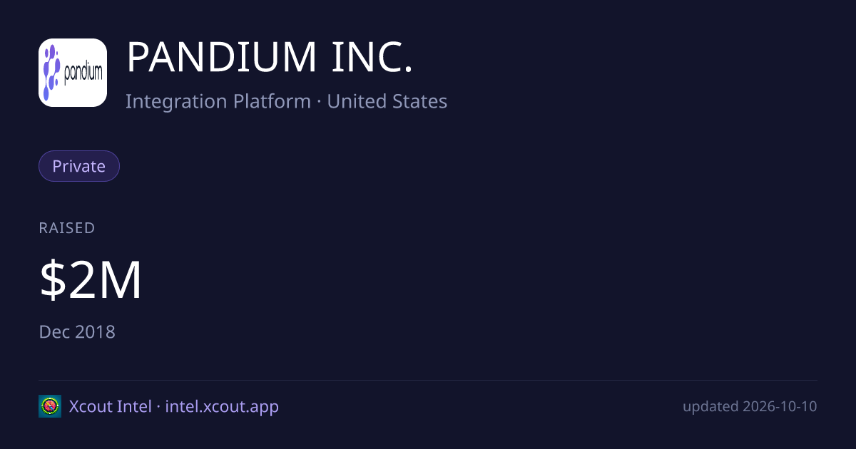 PANDIUM INC. — share card preview