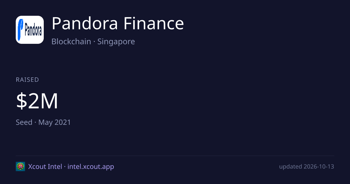 Pandora Finance — share card preview