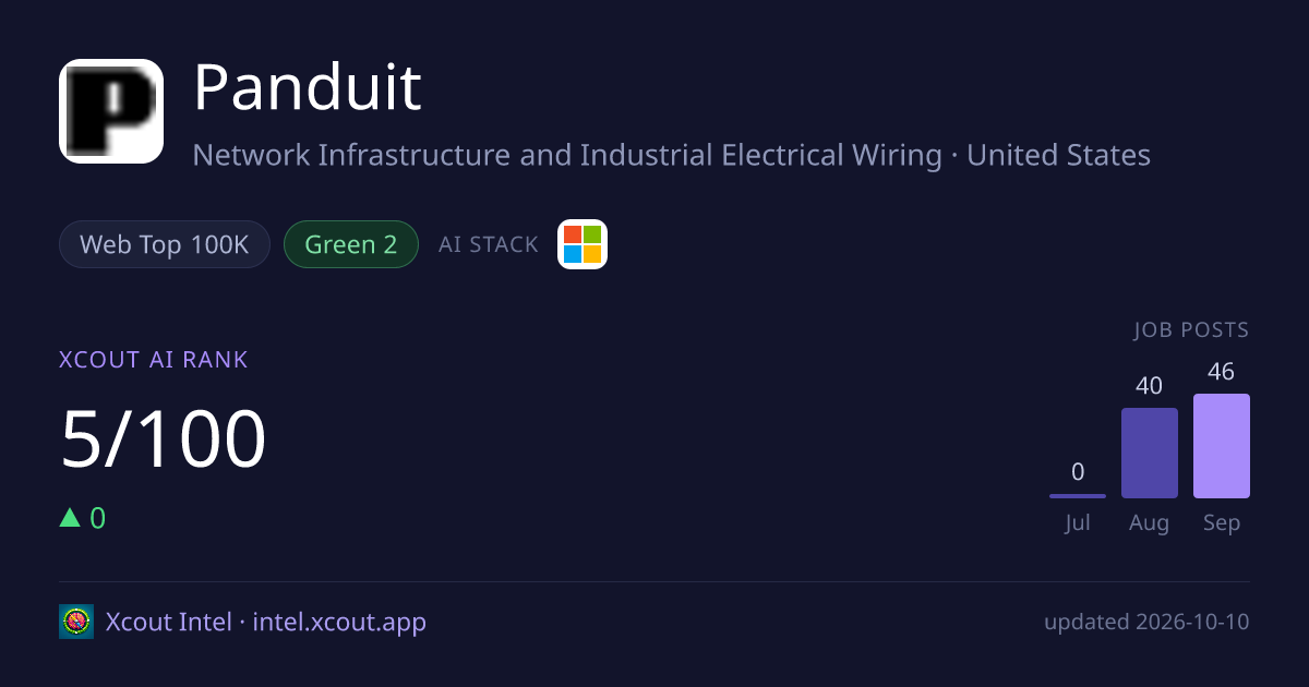 Panduit — share card preview