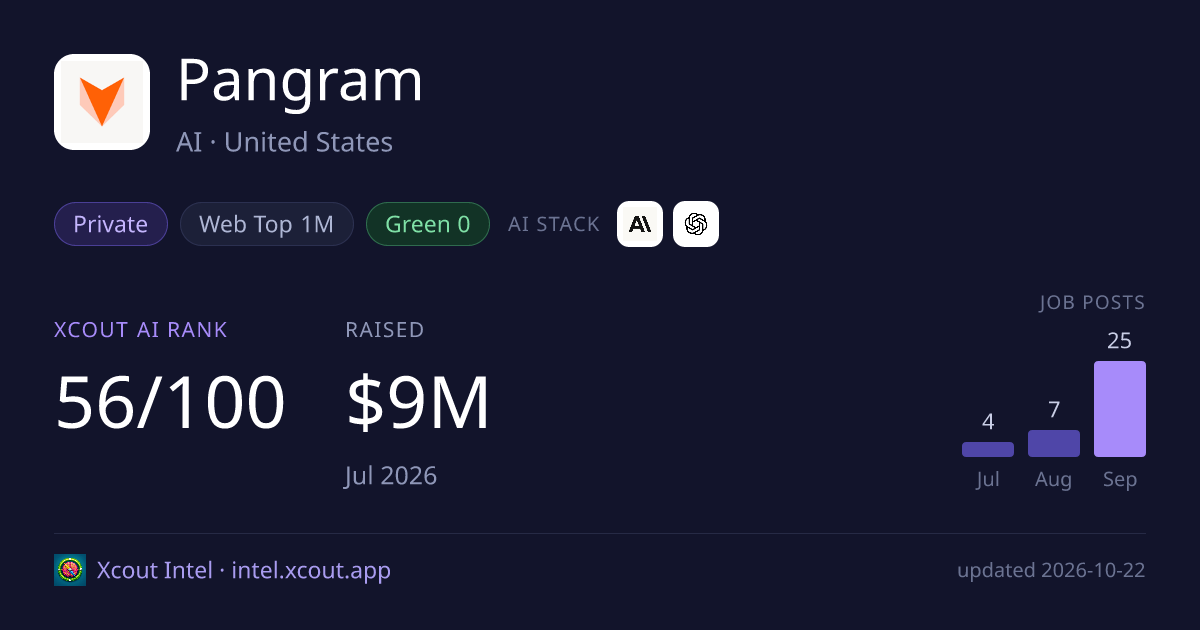 Pangram — share card preview