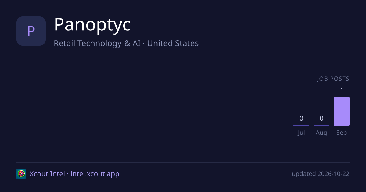 Panoptyc — share card preview