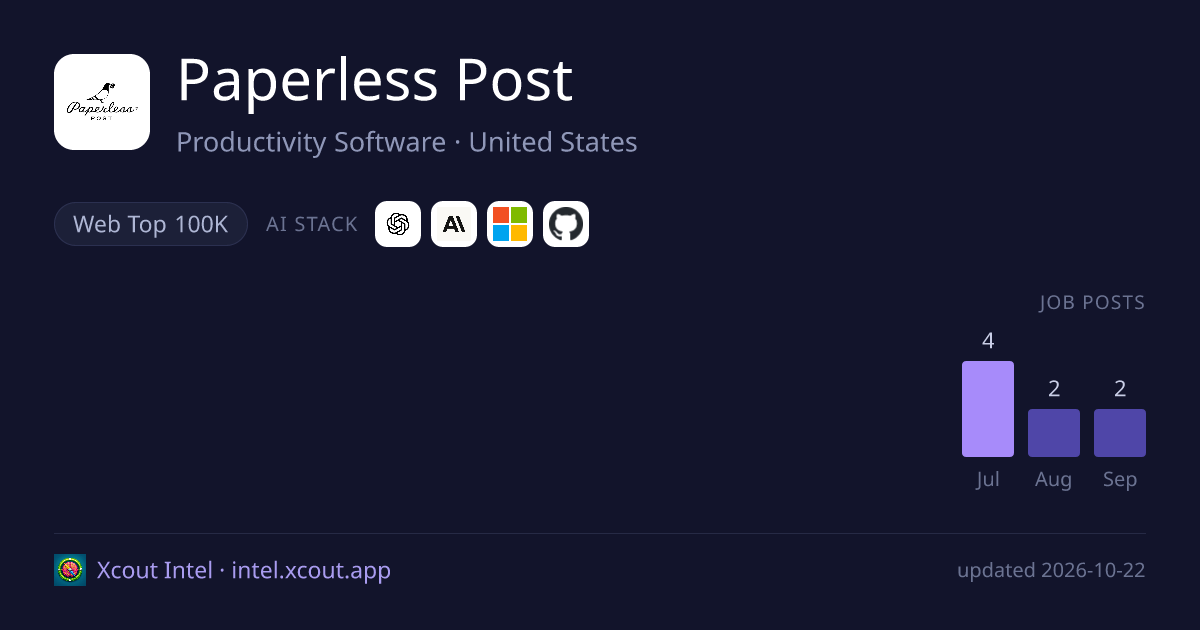 Paperless Post — share card preview