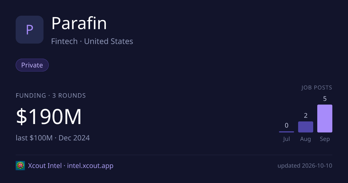 Parafin — share card preview